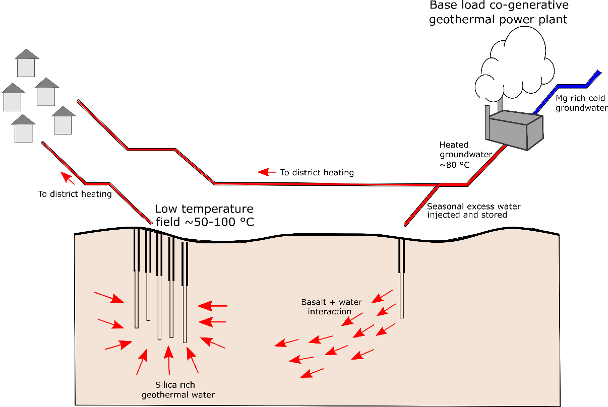 Heat storage schematic