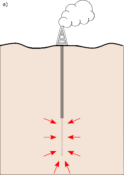 Heat storage scenario a