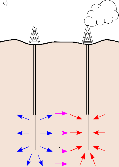 Heat storage scenario c